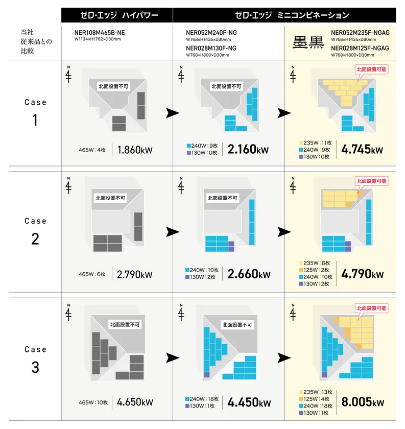 当社従来品との設置容量の比較