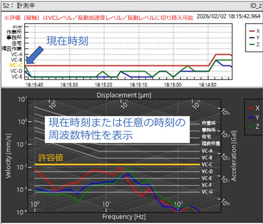 図2：振動計測画面