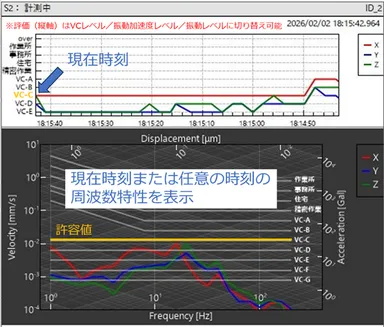 図2：振動計測画面