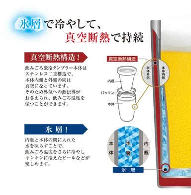 真空断熱と氷層