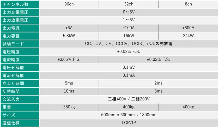 製品主要スペック
