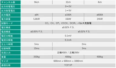 製品主要スペック
