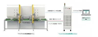 外部連携の構成例
