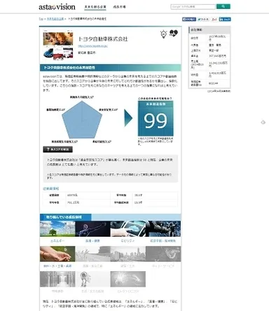 トヨタ自動車株式会社