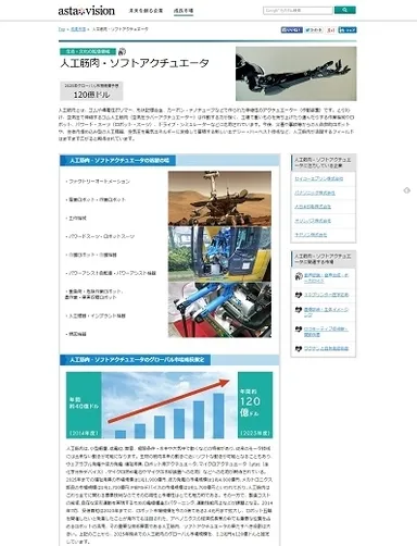 人工筋肉・ソフトアクチュエータ