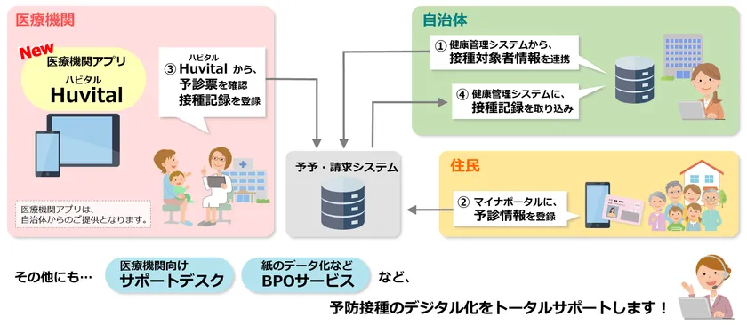医療機関アプリ「ハビタル」のイメージ