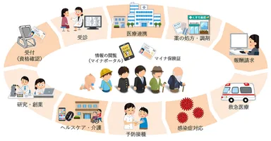 医療DXの全体像