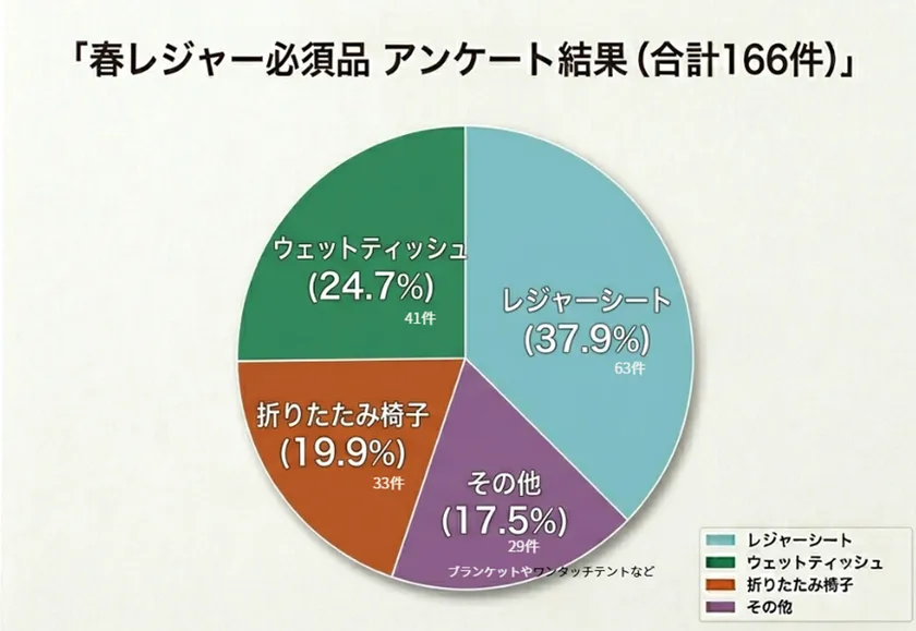 アンケート結果