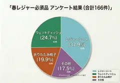 アンケート結果
