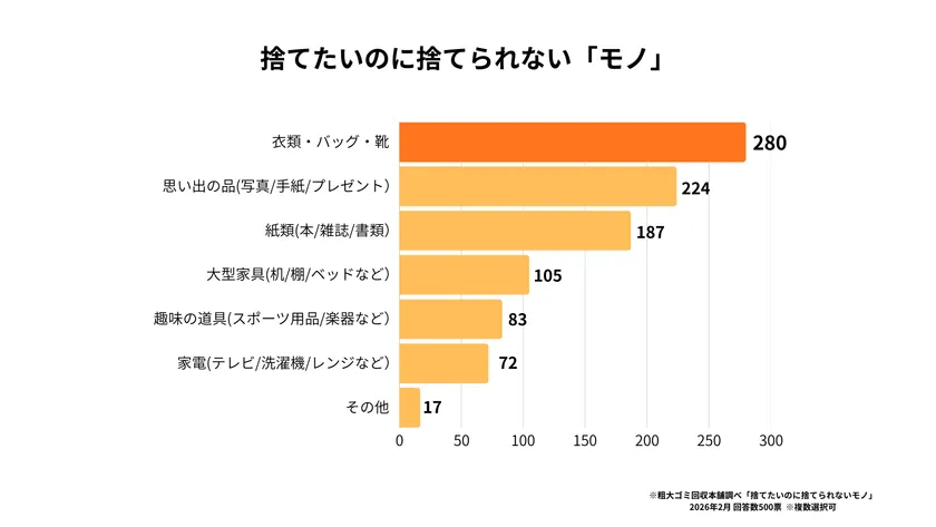捨てたいのに捨てられないモノ
