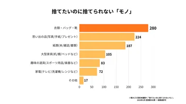 捨てたいのに捨てられないモノ