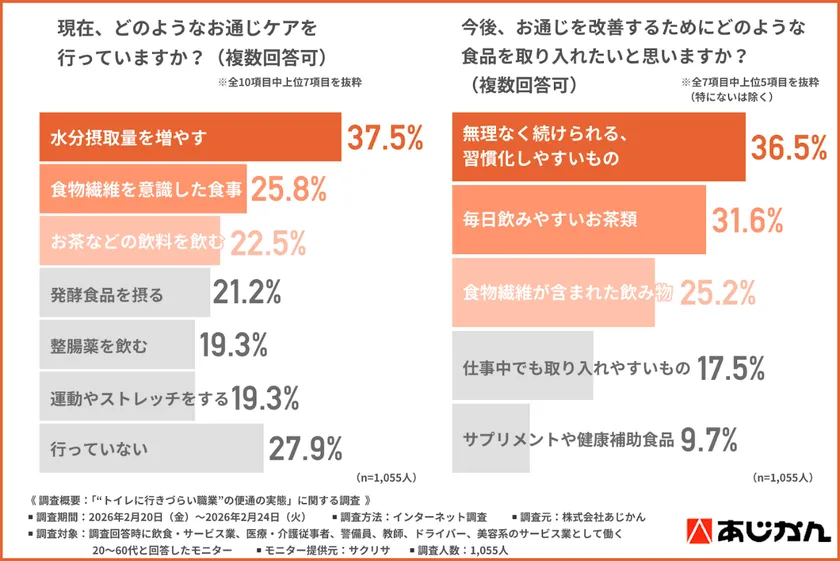 お通じケアとお通じ改善のため取り入れたい食品