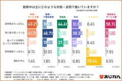 勤務中の状態・姿勢