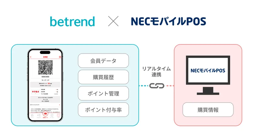 NECモバイルPOS連携イメージ
