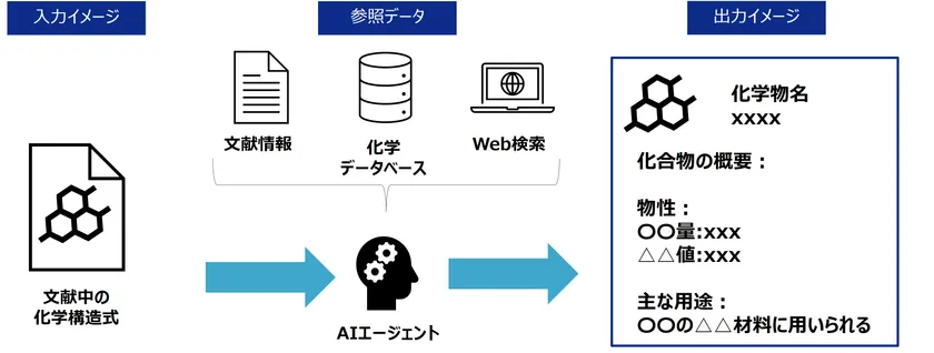 情報出力イメージ