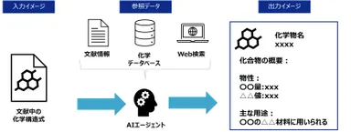 情報出力イメージ