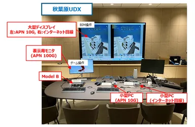 ＜デモ実施イメージ＞