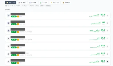 AIスコアリングのランキング(PC)