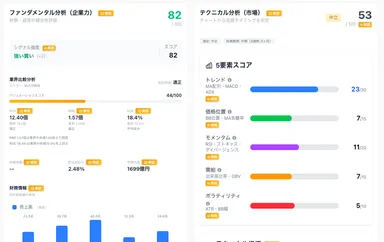 銘柄ページのイメージ1(PC)