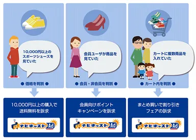 ナビキャストAd　イメージ