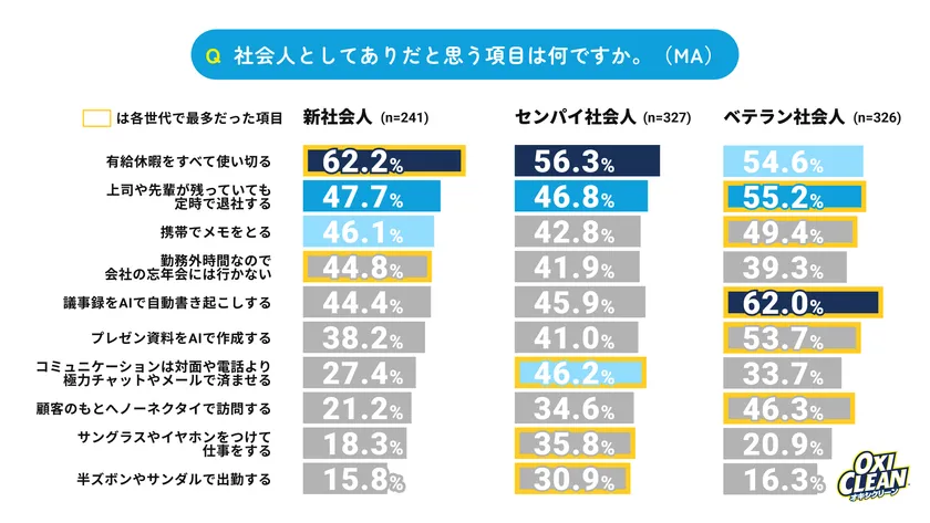 社会人としてありだと思うこと