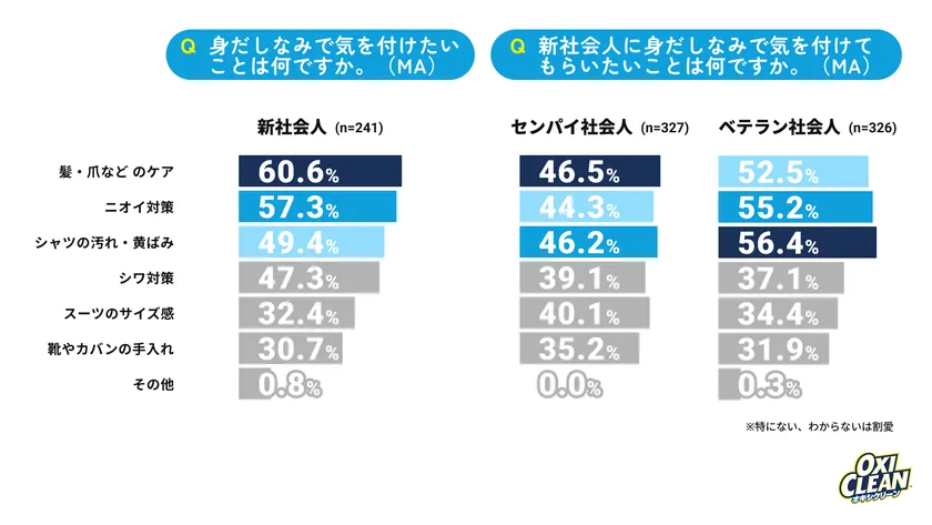 身だしなみで気を付けたいこと/気を付けて欲しいこと
