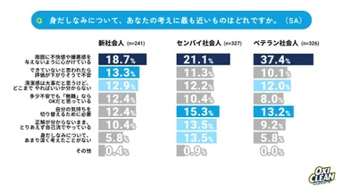 身だしなみの考え方