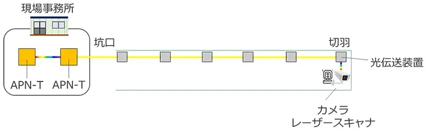図2:実証試験ネットワーク構成概要図