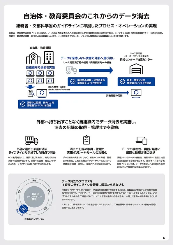 自治体・教育委員会のこれからのデータ消去