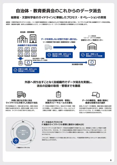 自治体・教育委員会のこれからのデータ消去