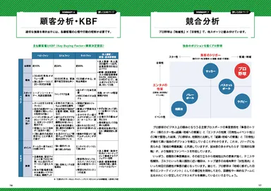 サマリー(顧客分析・競合分析)