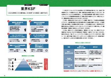 野球ビジネス業界の勝ち筋について