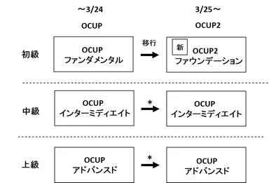 新OCUP2インターミディエイト＆アドバンスド試験がリリースになるまでの暫定対応図