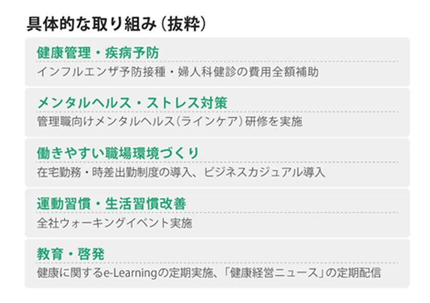 具体的な取り組み(抜粋)
