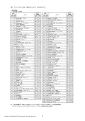 表1 ブランド・ジャパン2026「総合力」ランキング 上位100ブランド