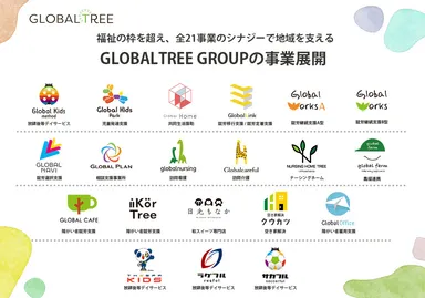 福祉の枠を超え、全21事業のシナジーで地域を支える「GLOBALTREE GROUPの事業展開」