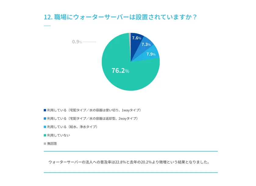 アンケート結果12