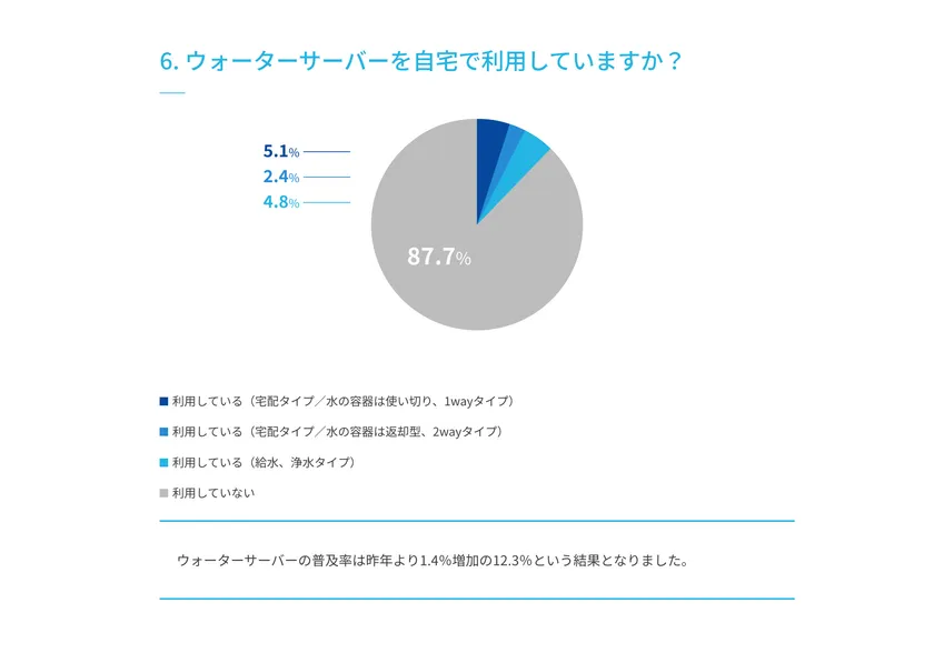 アンケート結果6