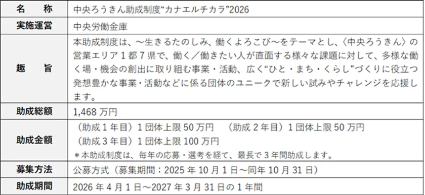 2026実施概要