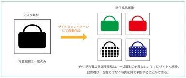 シーンイメージ1