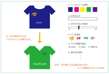 シーンイメージ2