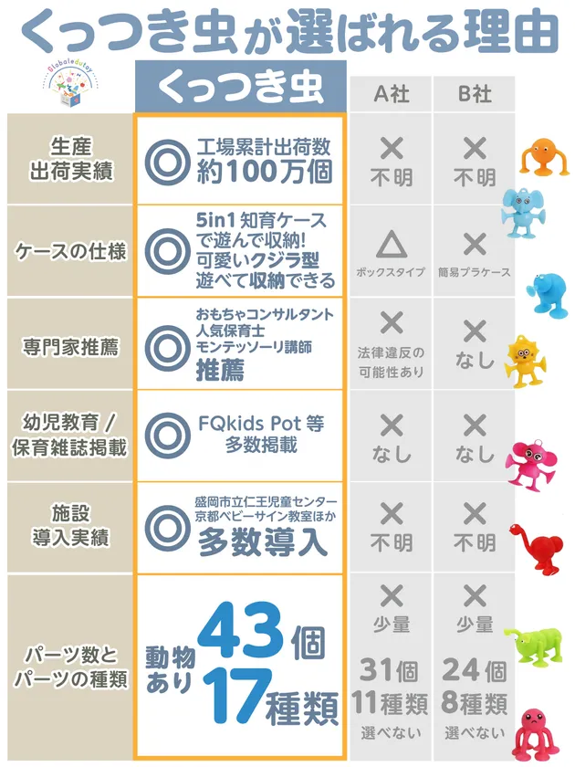 「くっつき虫」が選ばれる理由