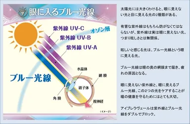 ブルー光線について