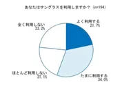 図1(サングラス利用について)