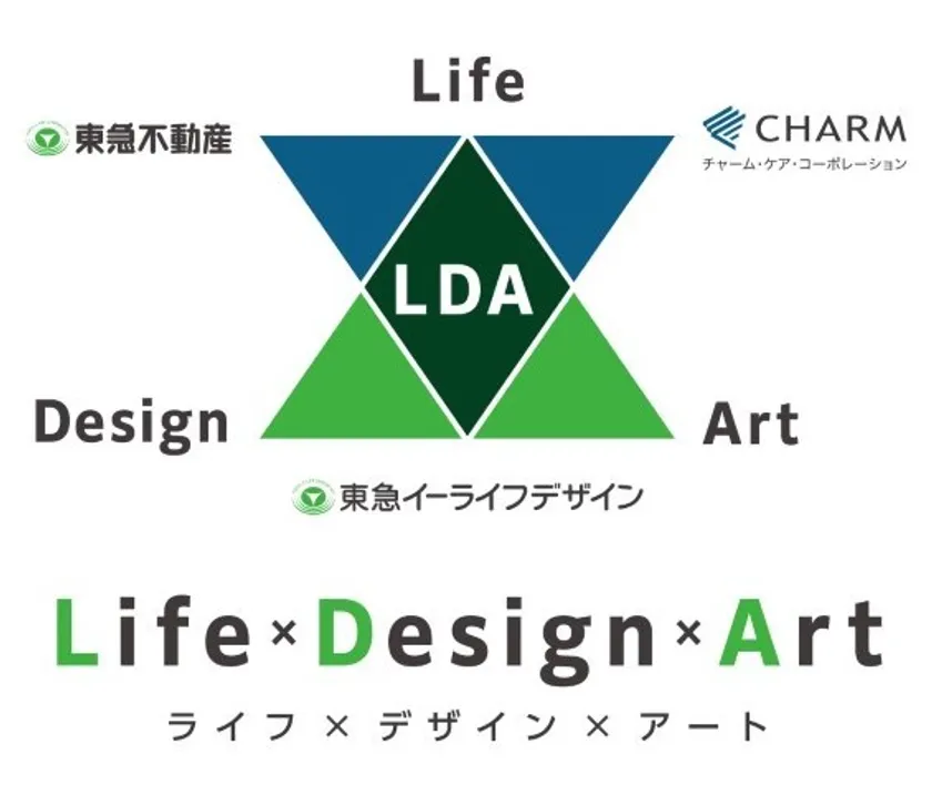 ライフデザインアート 概念図