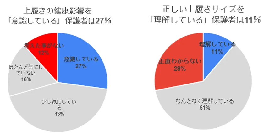 【調査結果】保護者向け上履きへの健康意識調査