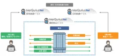 「MerQurius Net(R) 購買受発注サービス」概要図