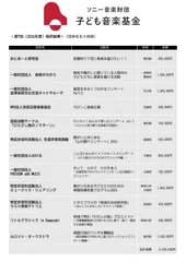 ＜第7回（2026年度）採択結果＞(団体名五十音順)