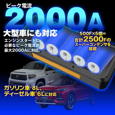 2000Aの大電流で大型車にも対応