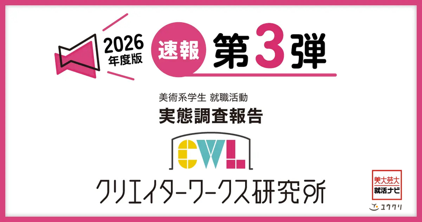 調査速報 第3弾！クリエイターワークス研究所
【26年卒美術系学生就活実態調査】
7割の学生がインターンシップに参加
前年比40.0ポイントの増、参加期間は「長期化」の傾向に